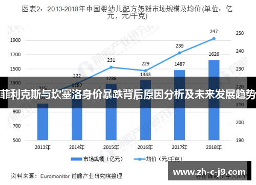 菲利克斯与坎塞洛身价暴跌背后原因分析及未来发展趋势