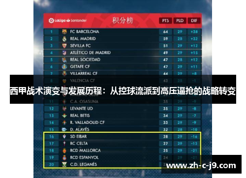 西甲战术演变与发展历程：从控球流派到高压逼抢的战略转变