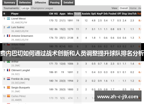 费内巴切如何通过战术创新和人员调整提升球队排名分析