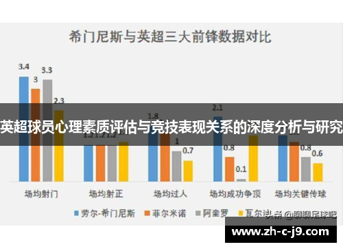 英超球员心理素质评估与竞技表现关系的深度分析与研究