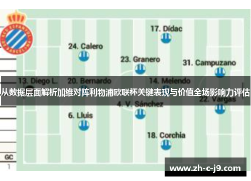从数据层面解析加维对阵利物浦欧联杯关键表现与价值全场影响力评估