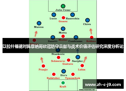 以拉什福德对阵摩纳哥欧冠防守贡献与战术价值评估研究深度分析论