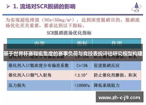 基于世界杯赛程密集度的赛事负荷与竞技表现评估研究模型构建