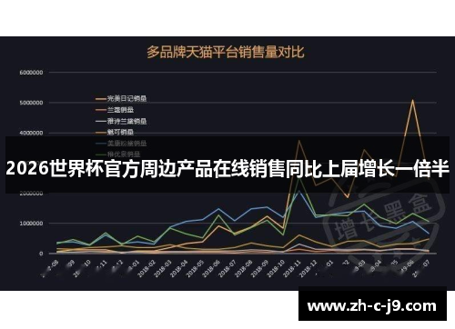 2026世界杯官方周边产品在线销售同比上届增长一倍半