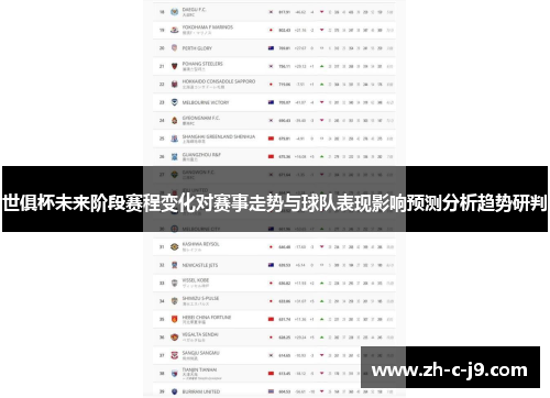 世俱杯未来阶段赛程变化对赛事走势与球队表现影响预测分析趋势研判 世俱杯未来阶段赛程变化对赛事走势与球队表现影响预测分析趋势研判