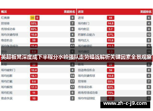 英超板凳深度成下半程分水岭强队走势暗战解析关键因素全景观察 英超板凳深度成下半程分水岭强队走势暗战解析关键因素全景观察