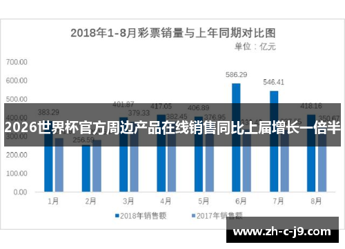 2026世界杯官方周边产品在线销售同比上届增长一倍半 2026世界杯官方周边产品在线销售同比上届增长一倍半
